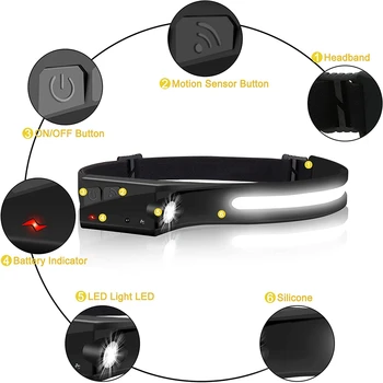 Senzor širokog Snopa Svjetla USB LED Svjetiljka Radnici Svjetla Osvjetljenje Kamp Biciklizam Beg Ribolov Vodootporan Svjetla
